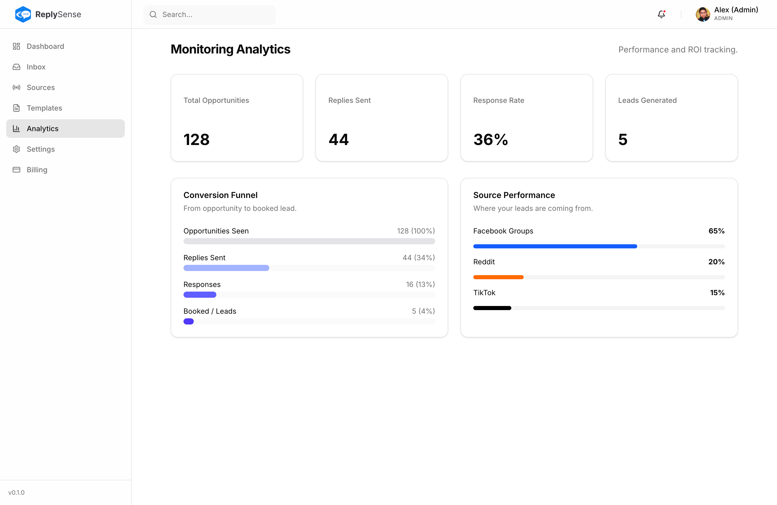 Campaign Analytics - Monitor metrics and ROI